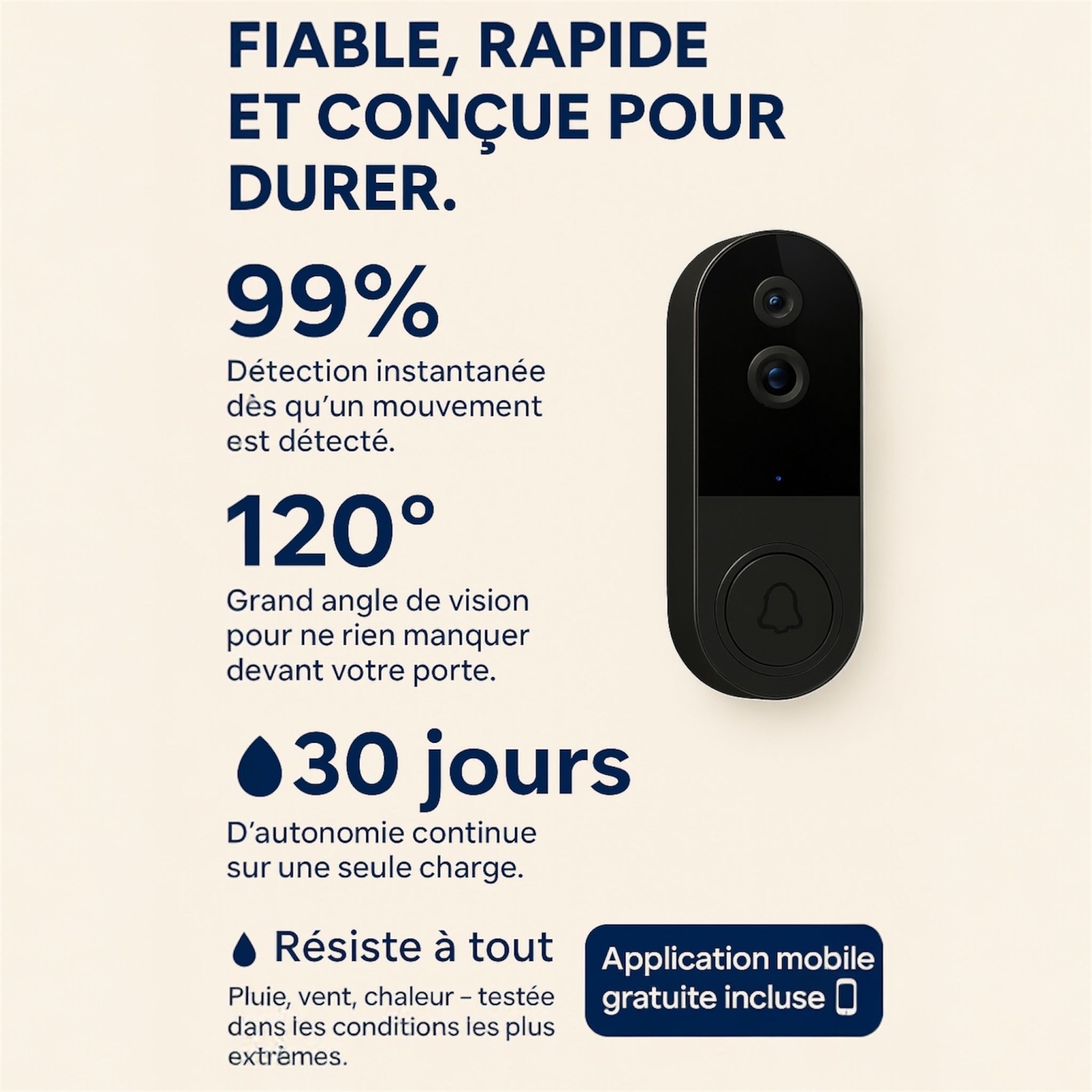 Sonisur™ – La sonnette connectée intelligente